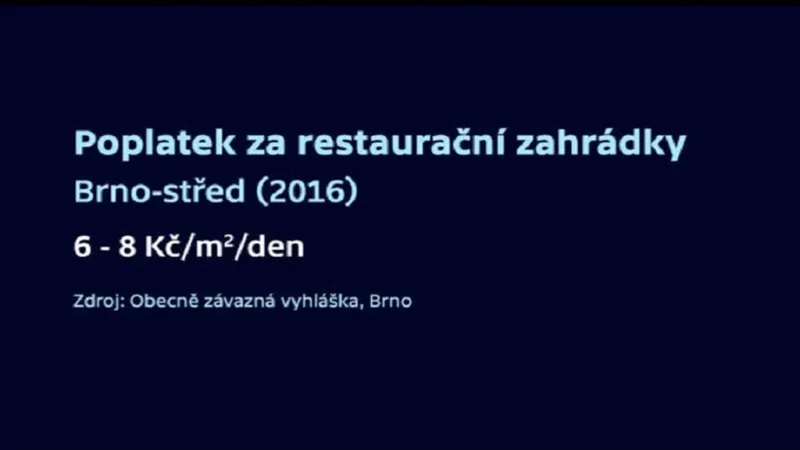 Cena za pronájem plochy v historickém centru