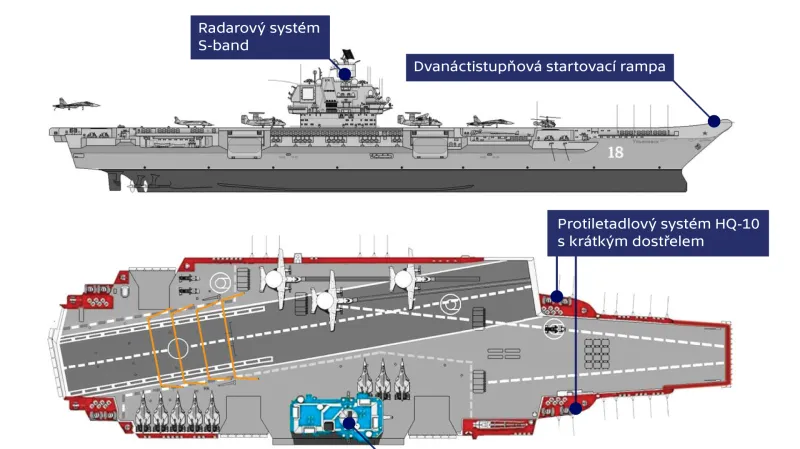 Nová čínská letadlová loď Šan-tung