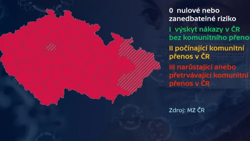 Koronavirový semafor k 23.10.