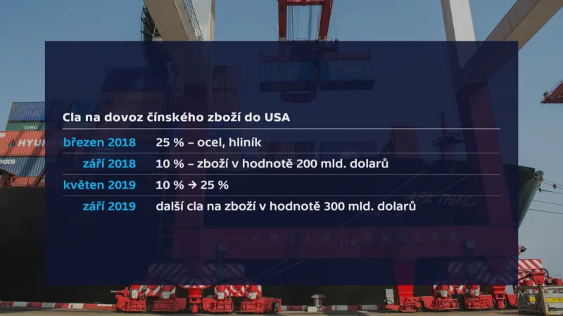 Cla na dovoz čínského zboží do USA