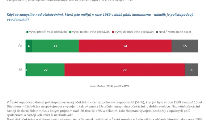 Průzkum Česká republika a Slovensko 25 let po rozdělení
