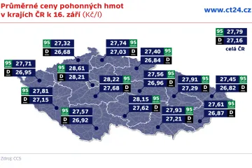 Pohonné hmoty znovu zlevnily, benzin se prodává za 27,79 korun za litr