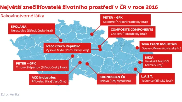 Největší znečišťovatelé životního prostředí v ČR v roce 2016 – rakovinotvorné látky