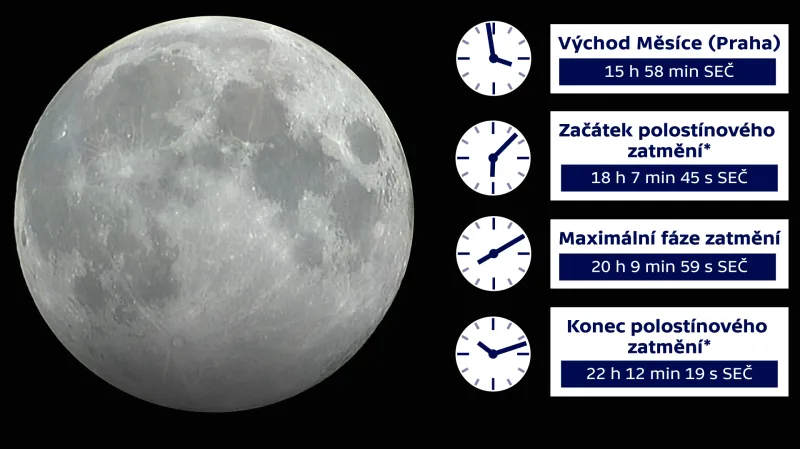 Průběh zatmění v České republice