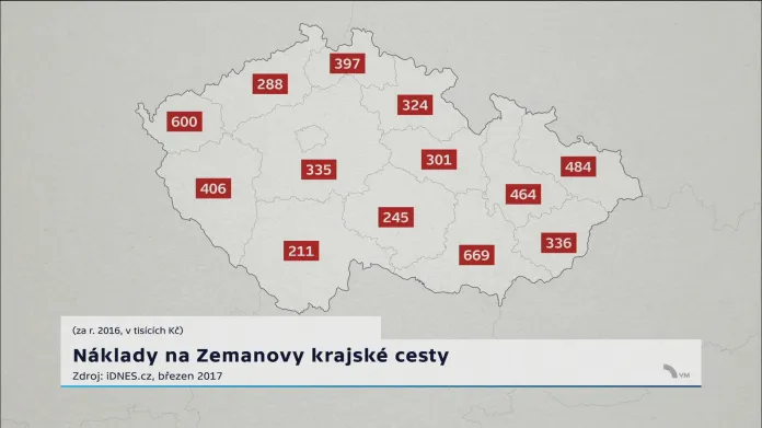 Náklady na cesty Miloše Zemana (rok 2016)
