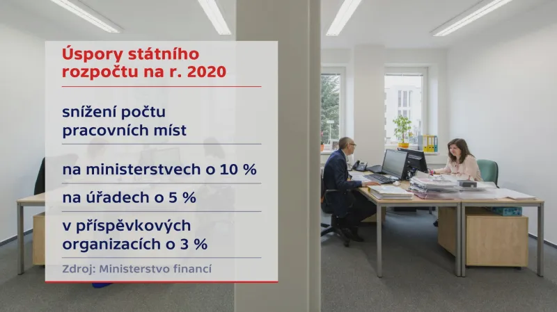 Úspory státního rozpočtu