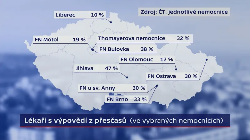 Podíl lékařů s výpovědí z přesčasů