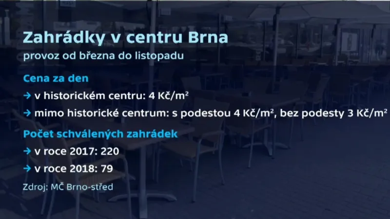 Pravidla pro předzahrádky v Brně