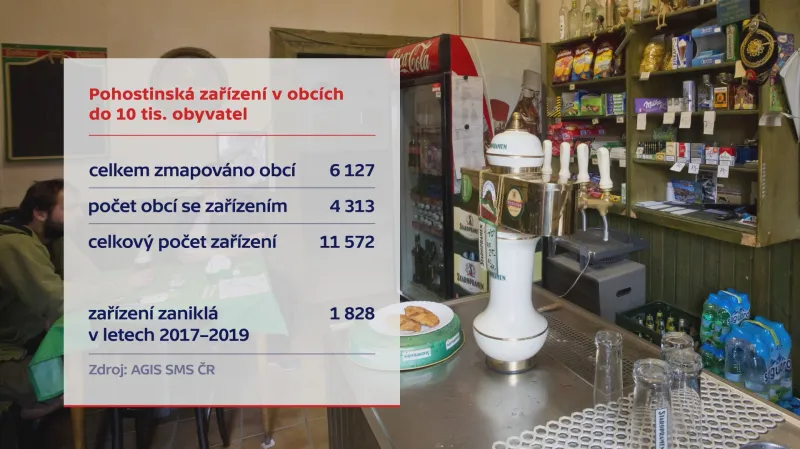 Chybějící restaurace