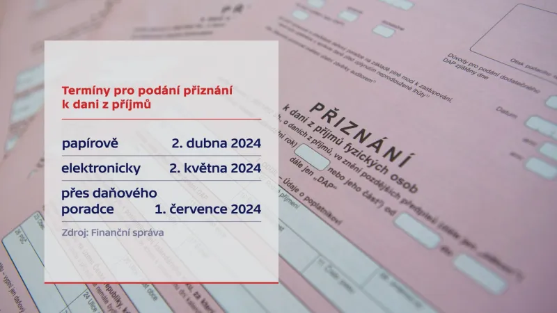 Termíny pro podání přiznání k dani z příjmů