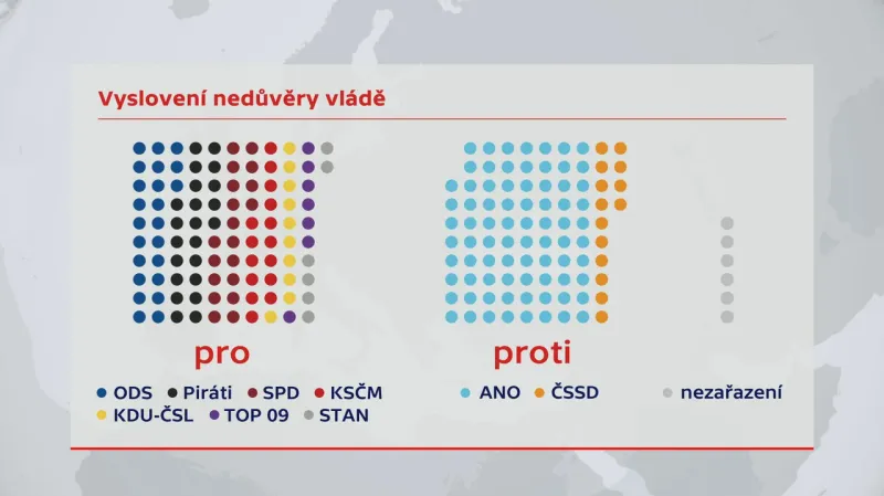 Vyslovení nedůvěry vládě