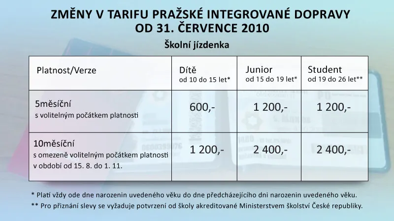 Změny tarifu pražské integrované dopravy od 31. července 2010
