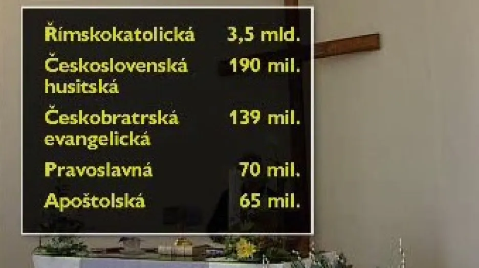 Finance pro církve podle vládního návrhu zákona