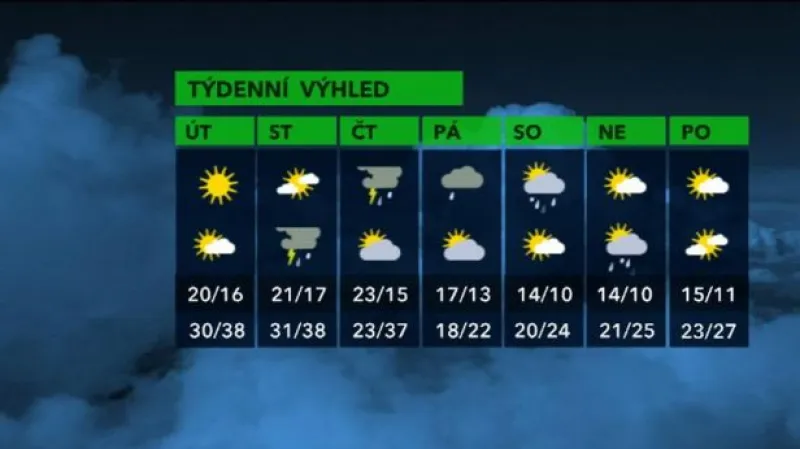 Předpověď počasí