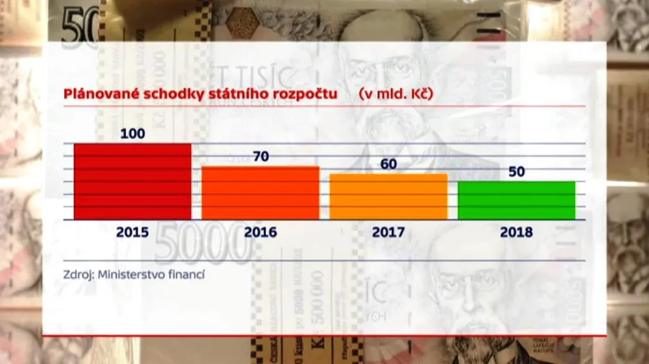 Plánované schodky pro příští roky