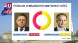 Události: Kampaň na Slovensku se vyostřuje