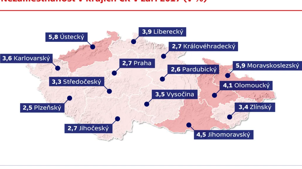 Nezaměstnanost v krajích ČR v září 2017