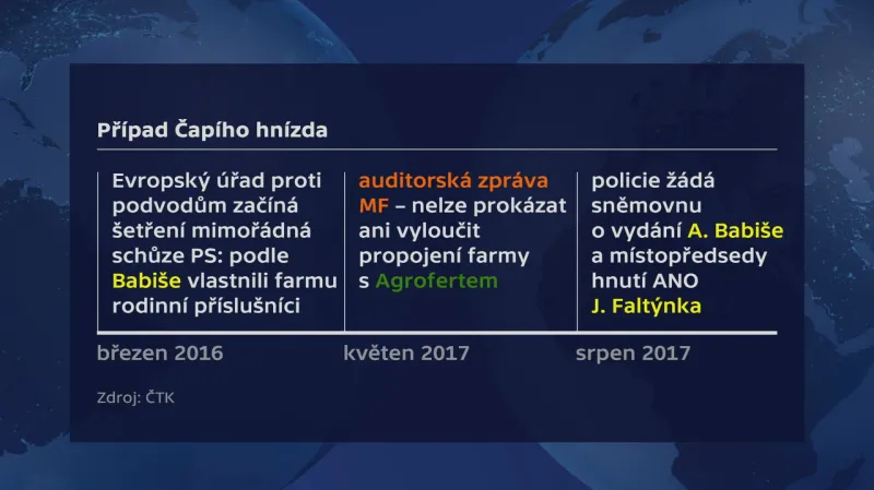 Případ Čapího hnízda