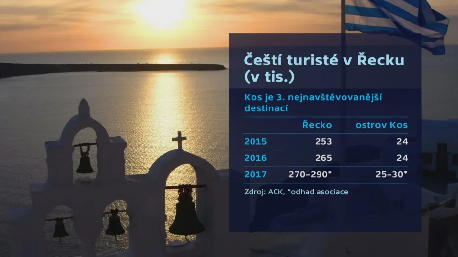 Čeští turisté v Řecku