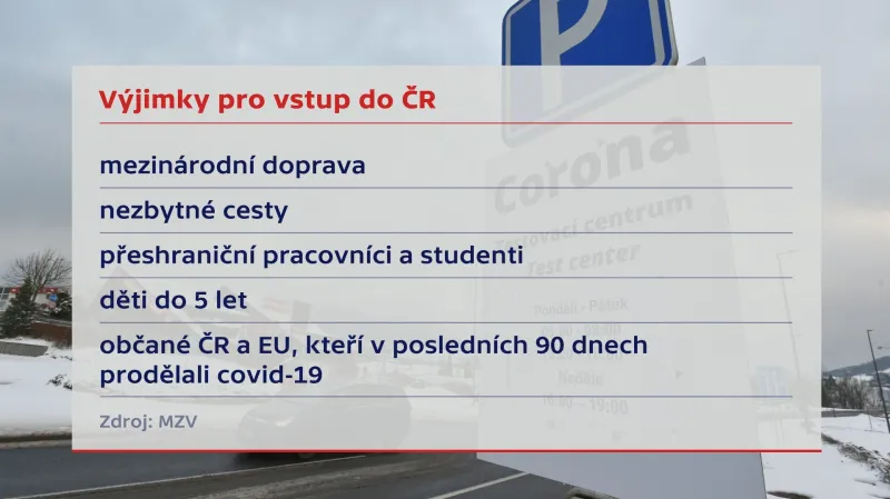 Výjimky pro vstup do ČR