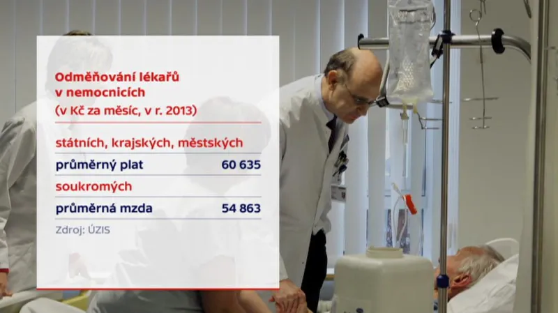 Odměňování lékařů v nemocnicích