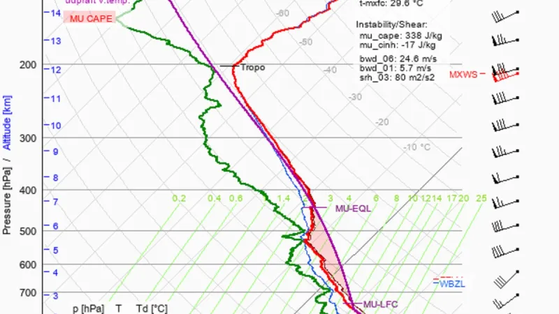Příklad sondážního měření z Prahy-Libuše ve středu 19. června 2024 v 8 hodin středoevropského letního času