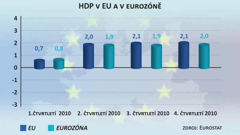 HDP v EU a v eurozóně