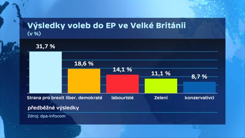 Předběžné výsledky voleb do Evropského parlamentu ve Velké Británii