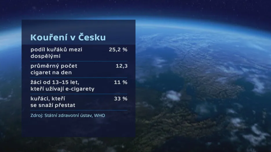 Kouření v Česku