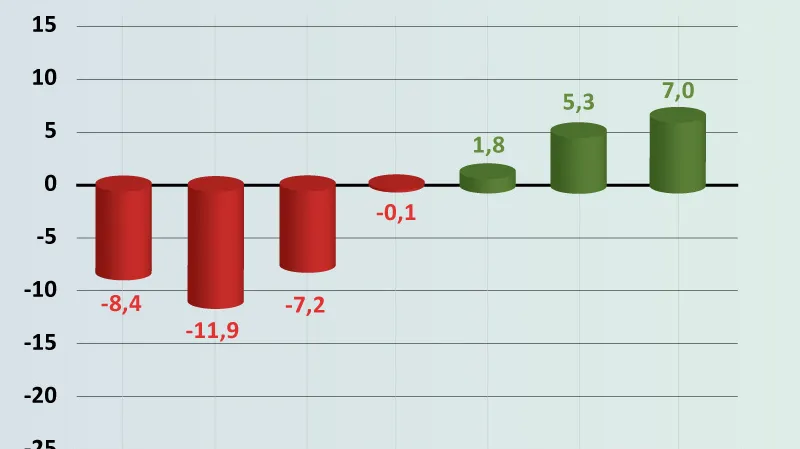 Průmyslová výroba v ČR v meziročním srovnání