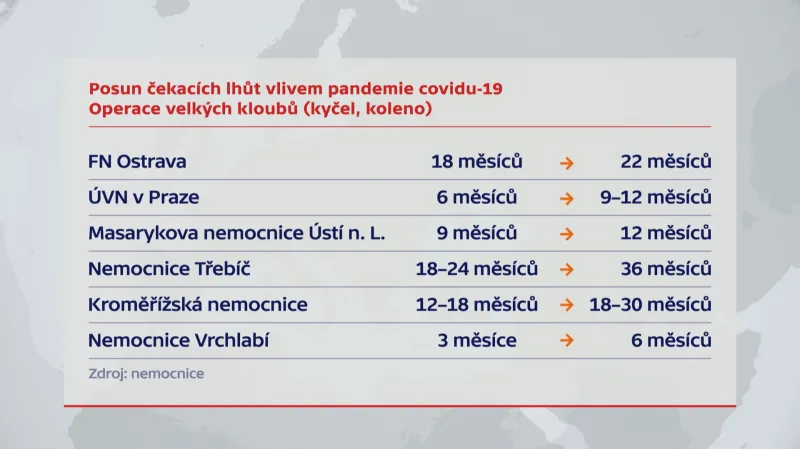 Odkládání péče – klouby