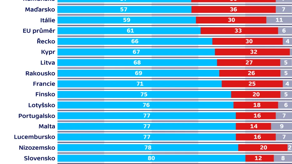 Euro jako jediná měna v EU? Češi jsou největšími skeptiky