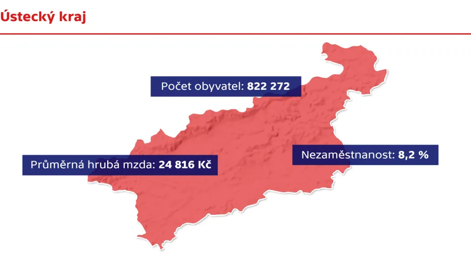 Ústecký kraj