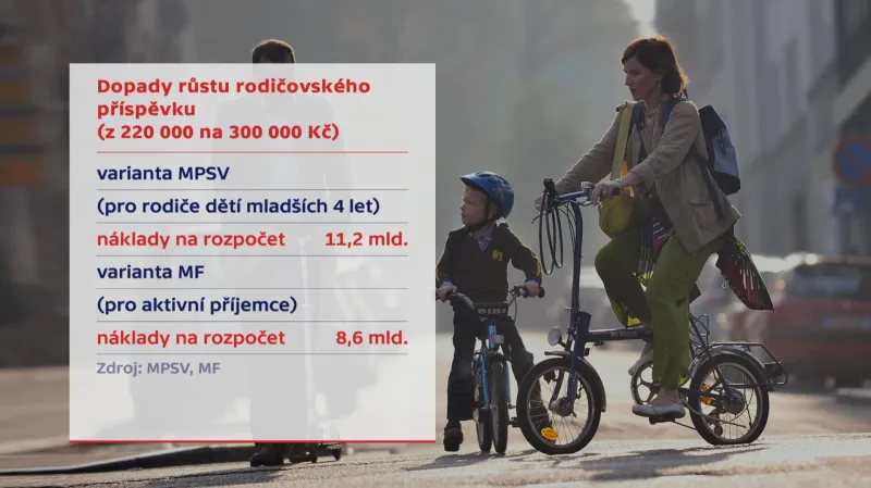 Varianty Maláčové a Schillerové na rozdělení rodičovské