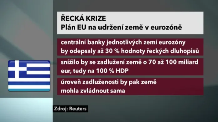 Poslední plán EU pro Řecko