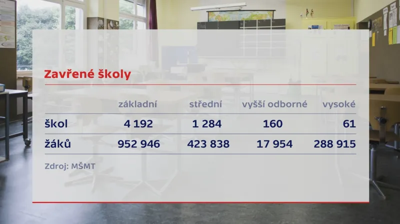 Zavřené školy kvůli koronaviru