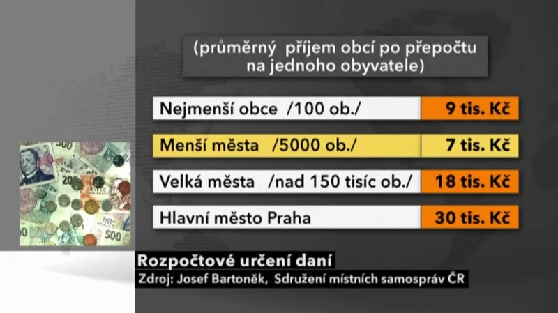 Rozpočtové určení daní