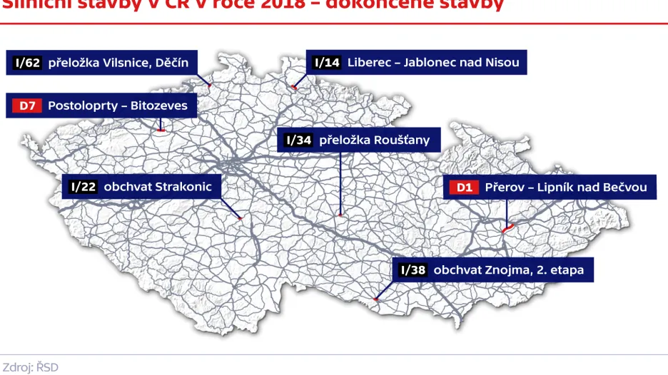 Silniční stavby v ČR v roce 2018 – dokončené stavby