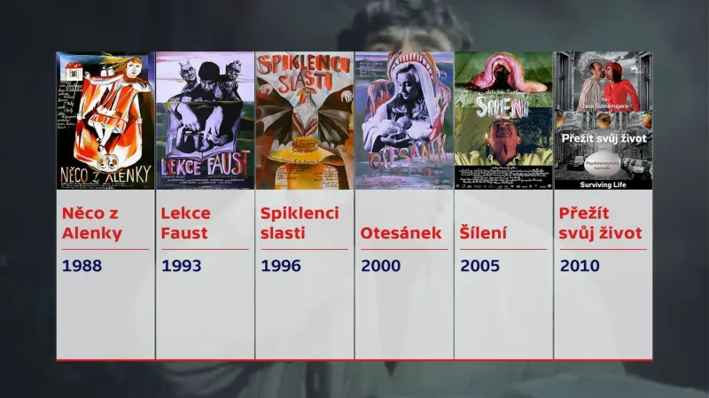 Filmy Jana Švankmajera