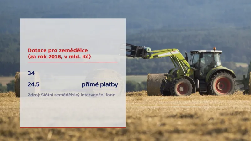 Dotace pro zemědělce