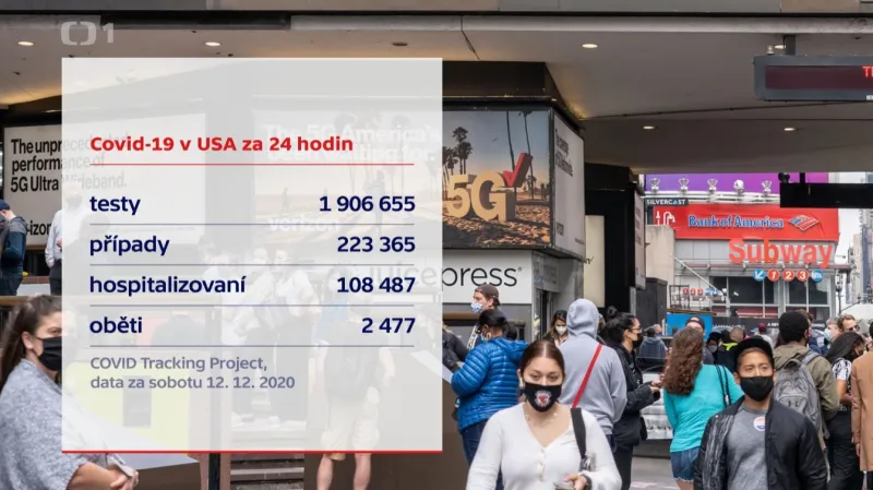 Covid-19 v USA