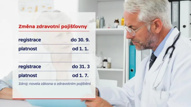 Změna zdravotní pojišťovny