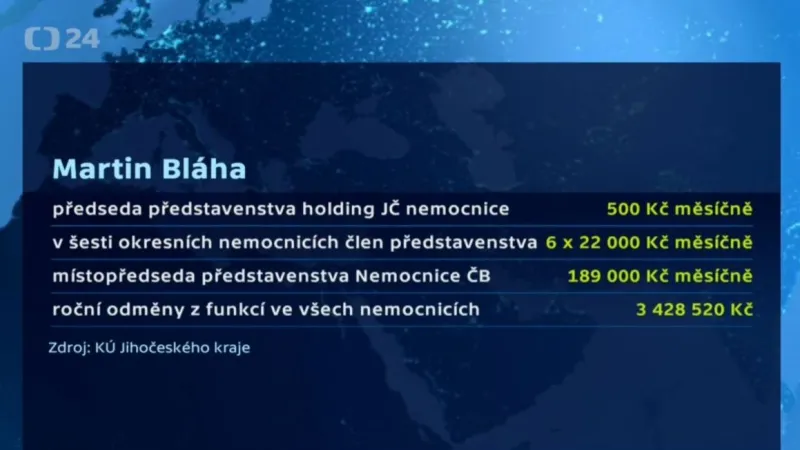 Odměny Martina Bláhy