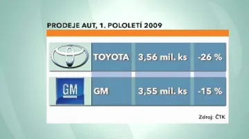 Prodeje aut za 1. kvartál 2009