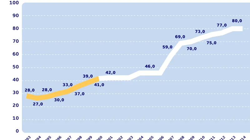 Ceny za krabičku cigaret Sparta Blue