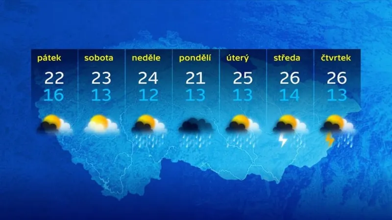 Týdenní předpověď počasí