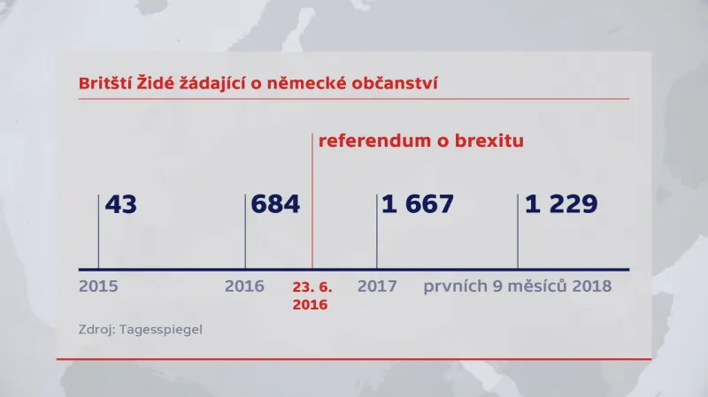 Britští Židé žádající o německé občanství