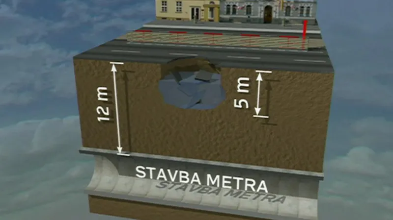 Podloží Evropské ulice