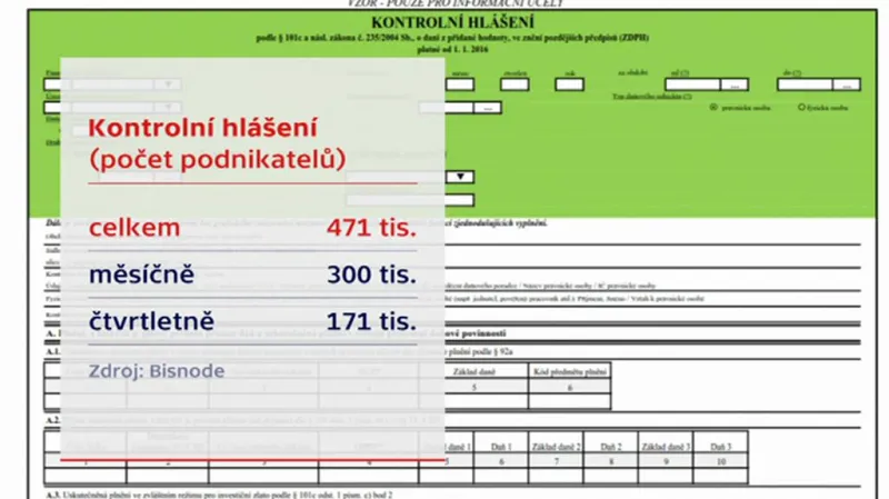Počet podnikatelů a kontrolní hlášení