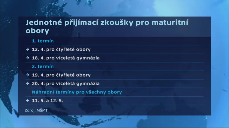 Termíny jednotných přijímacích zkoušek